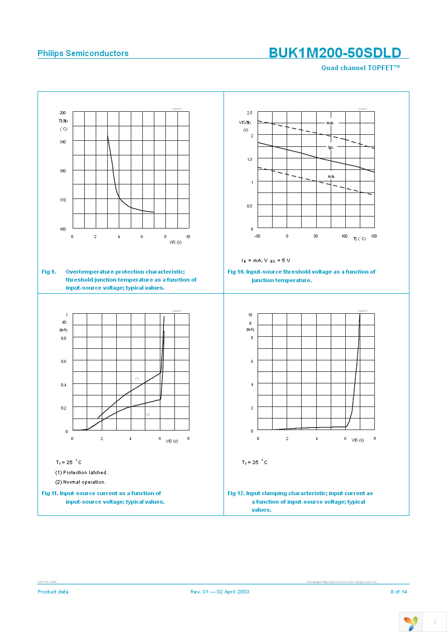 BUK1M200-50SDLD,51 Page 8