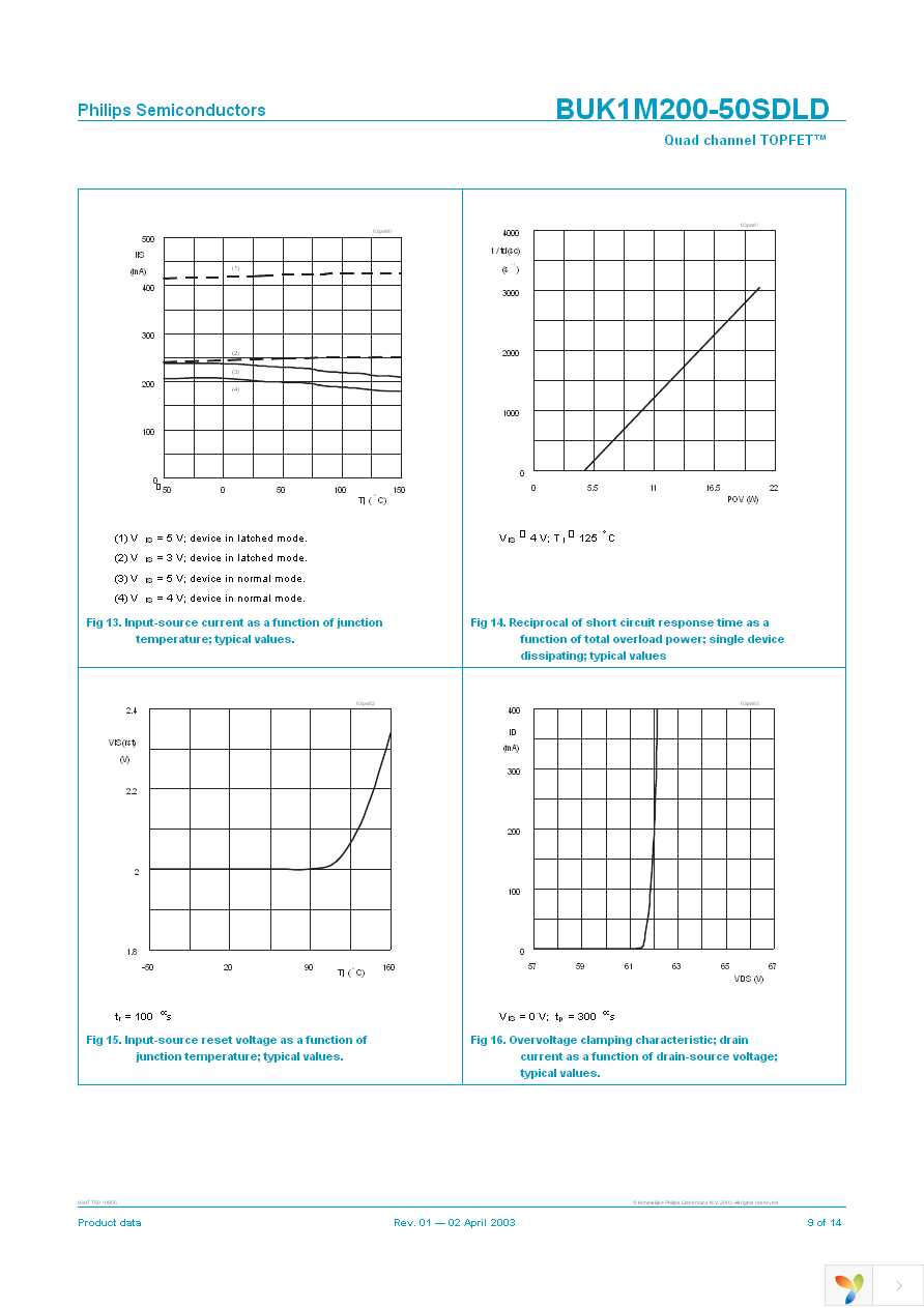 BUK1M200-50SDLD,51 Page 9