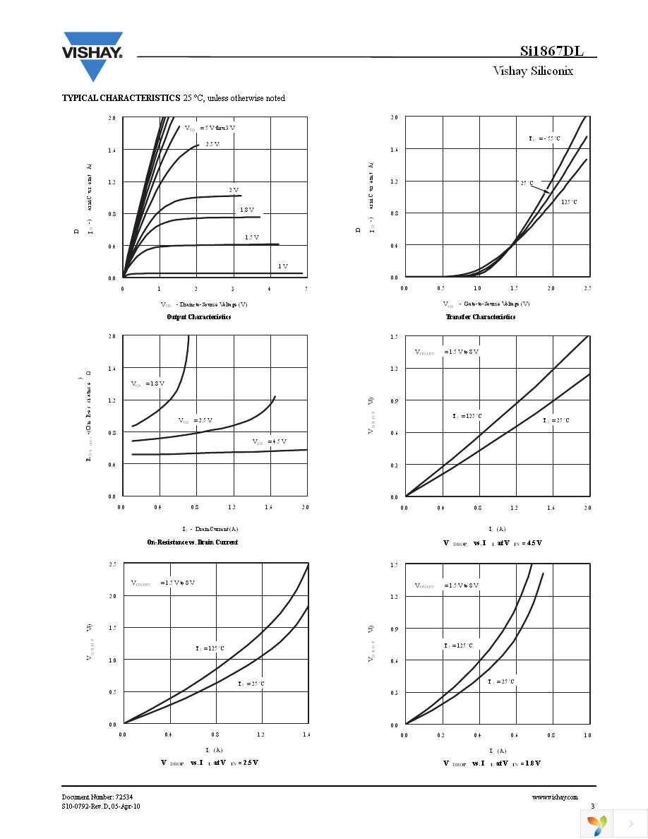 SI1867DL-T1-GE3 Page 3