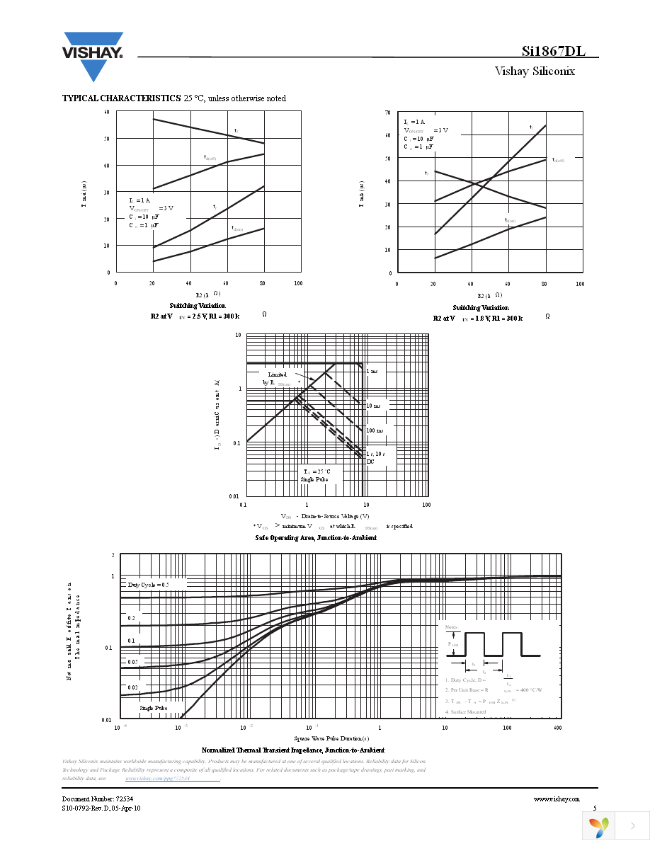SI1867DL-T1-GE3 Page 5