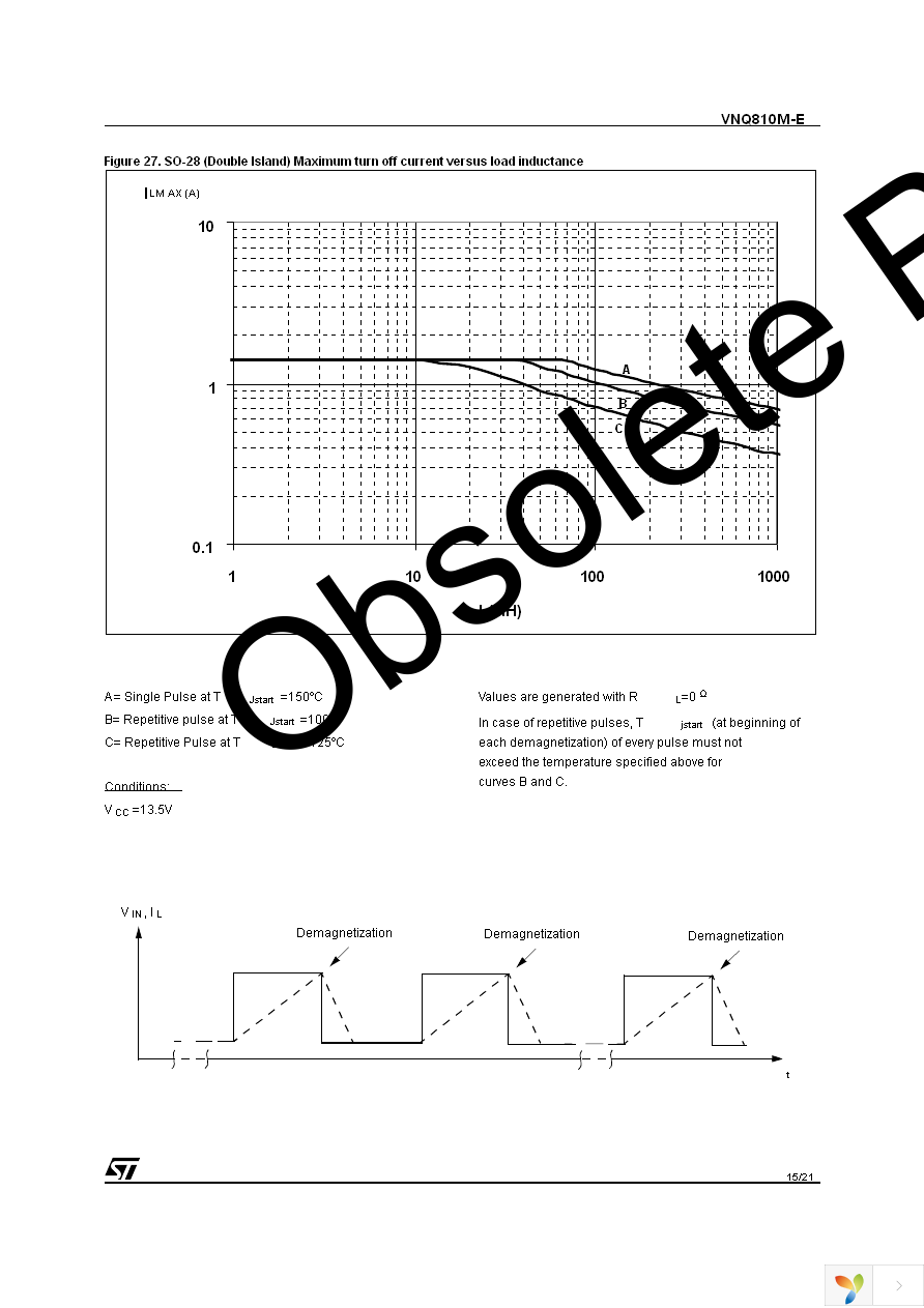 VNQ810MTR-E Page 15