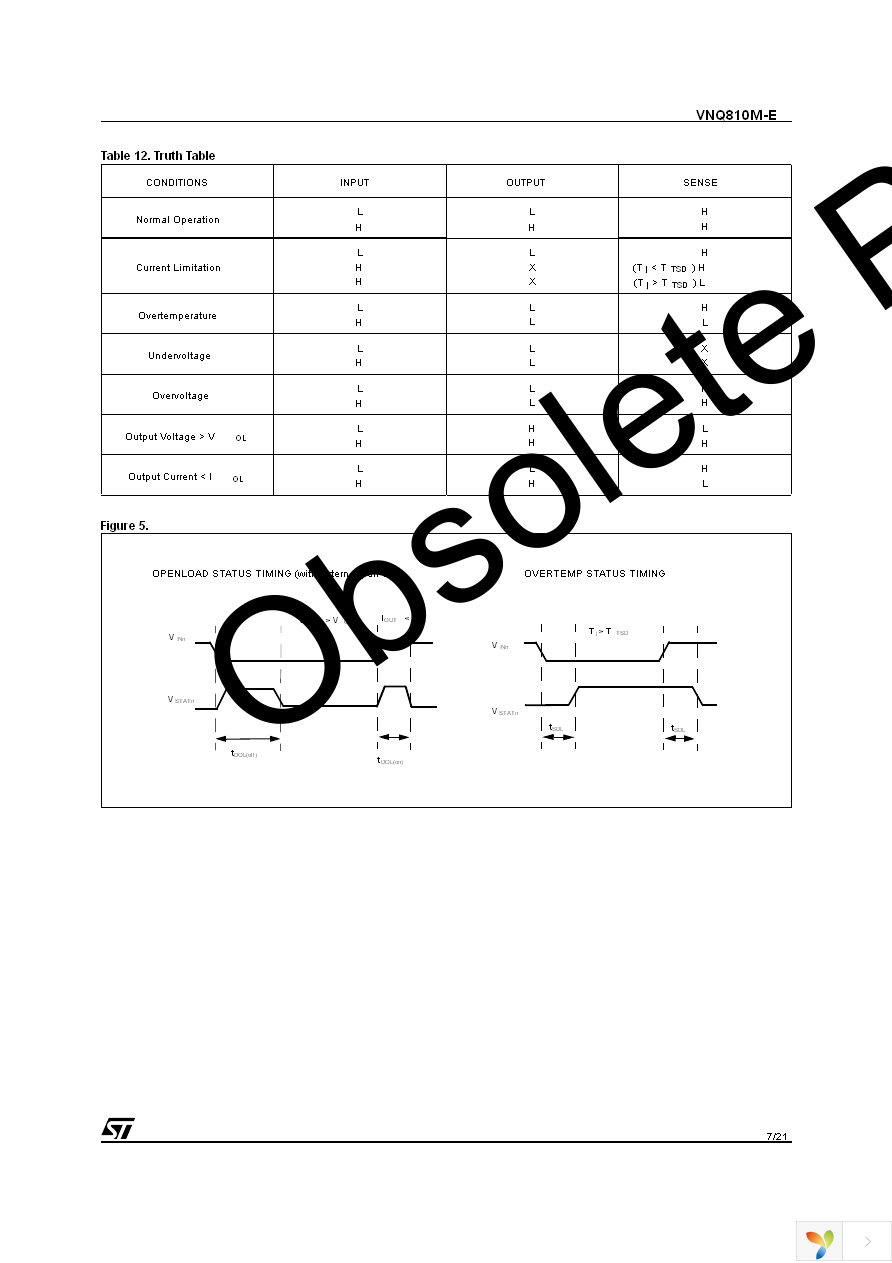 VNQ810MTR-E Page 7