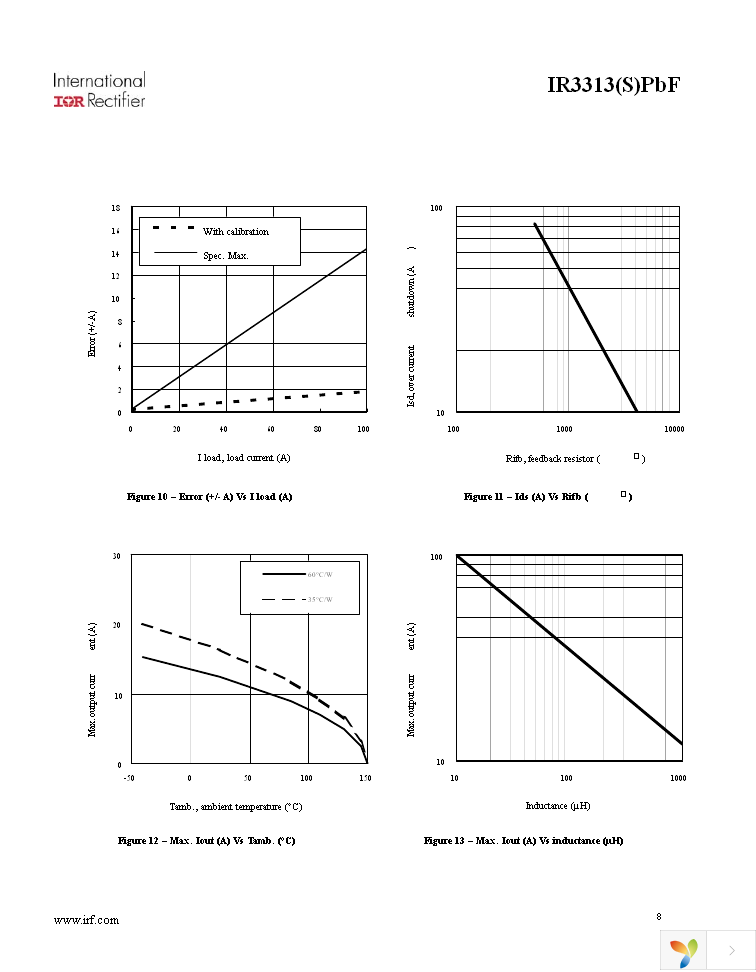 IR3313STRLPBF Page 8