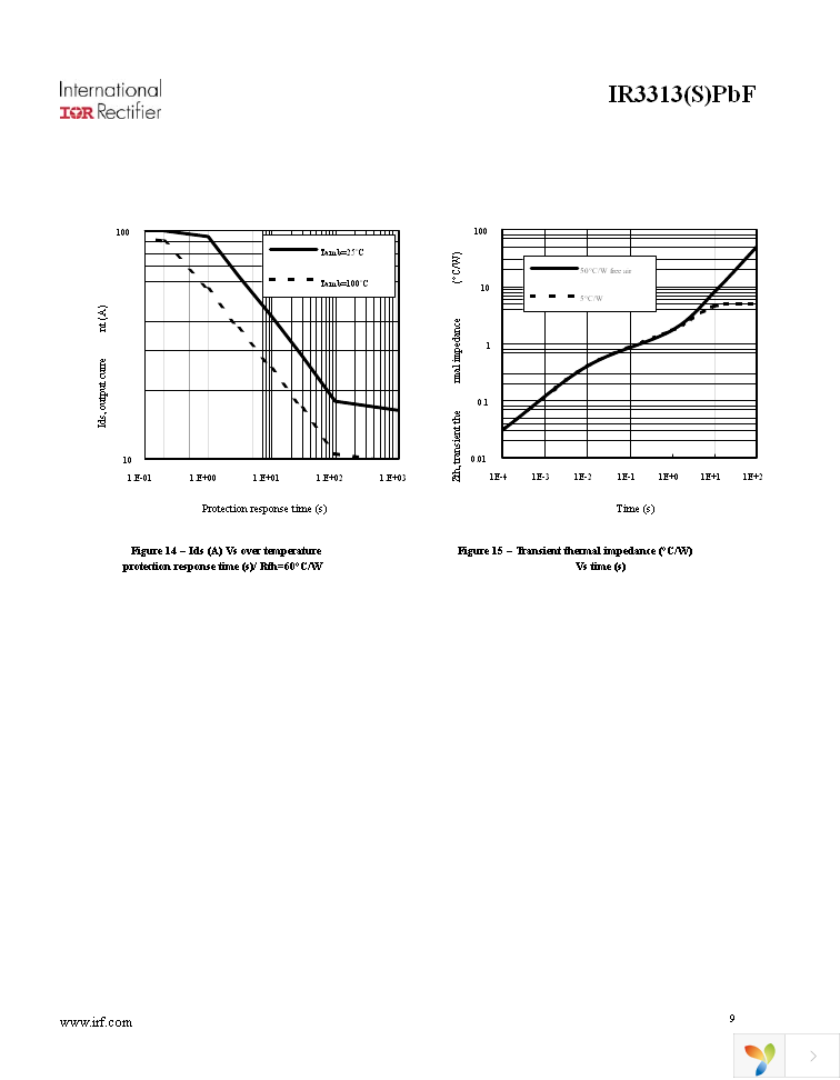 IR3313STRLPBF Page 9