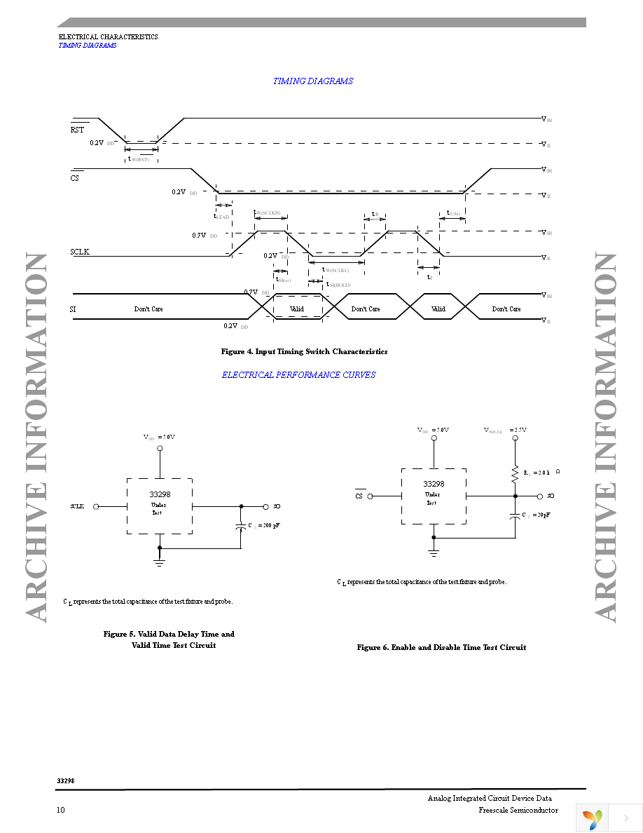 MC33298DWR2 Page 10