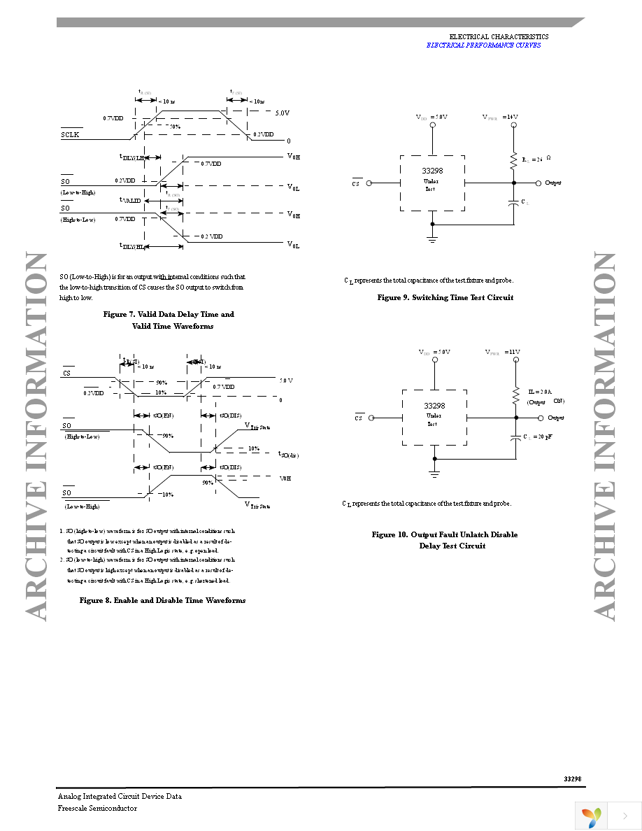 MC33298DWR2 Page 11