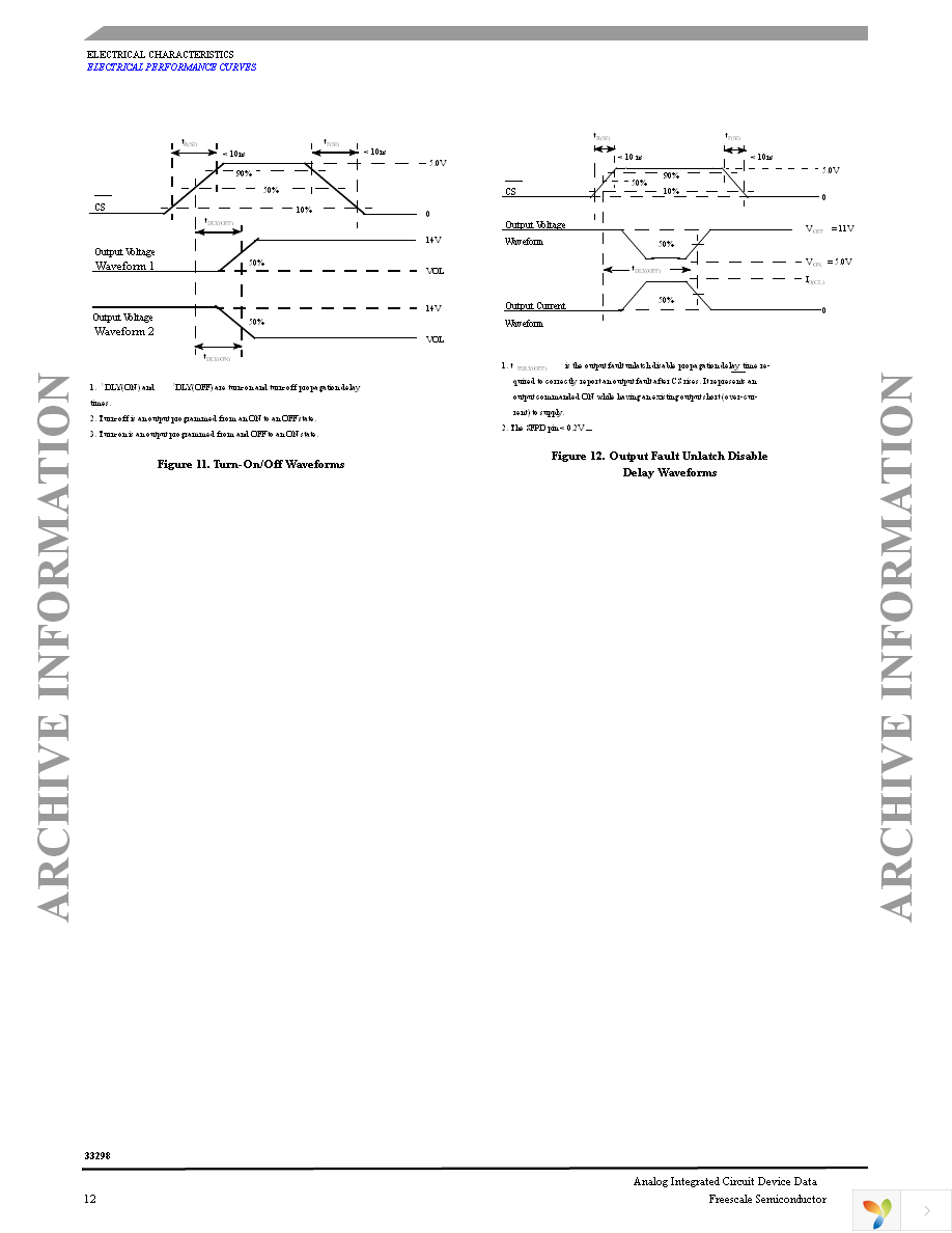 MC33298DWR2 Page 12