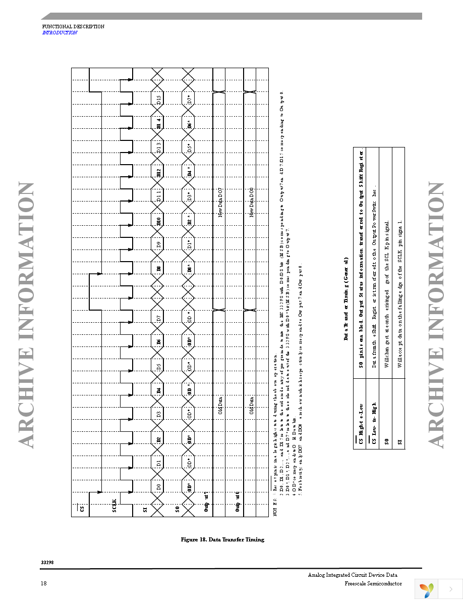 MC33298DWR2 Page 18