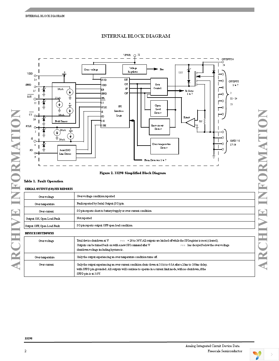 MC33298DWR2 Page 2