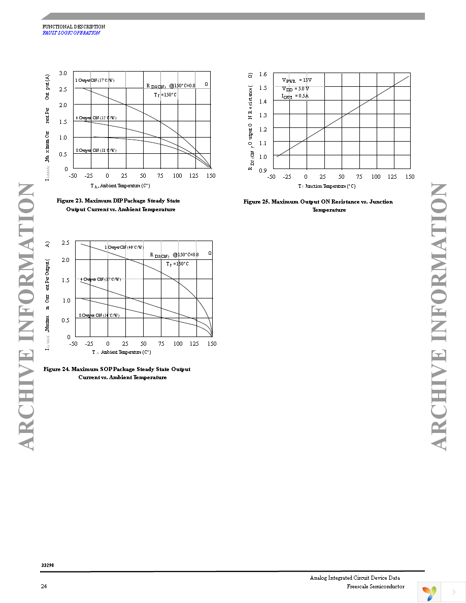 MC33298DWR2 Page 24