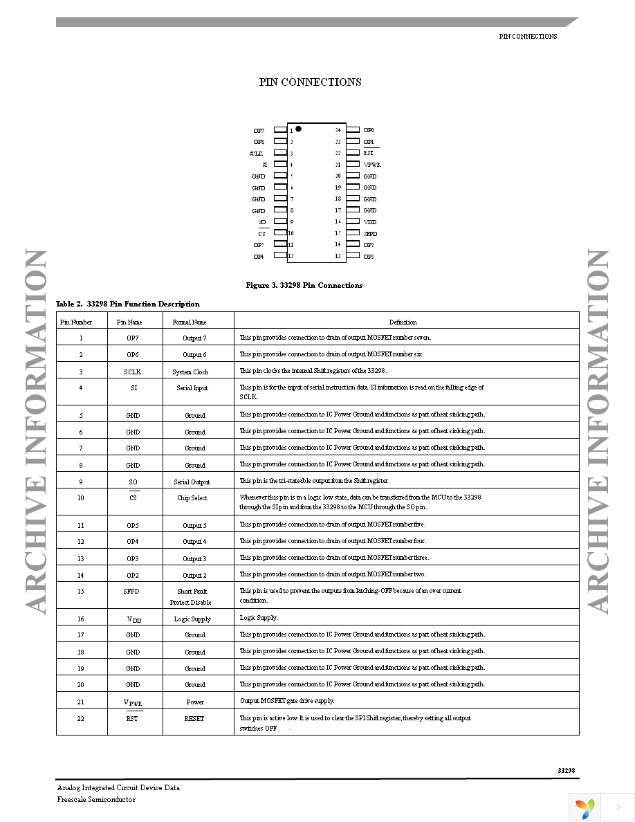 MC33298DWR2 Page 3