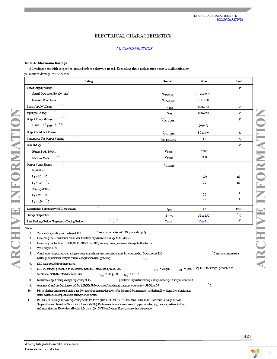 MC33298DWR2 Page 5