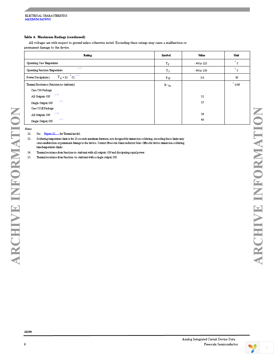 MC33298DWR2 Page 6