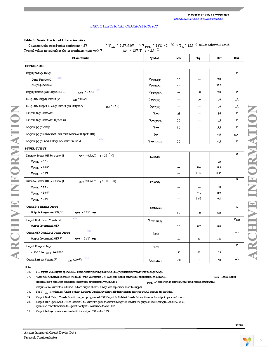 MC33298DWR2 Page 7