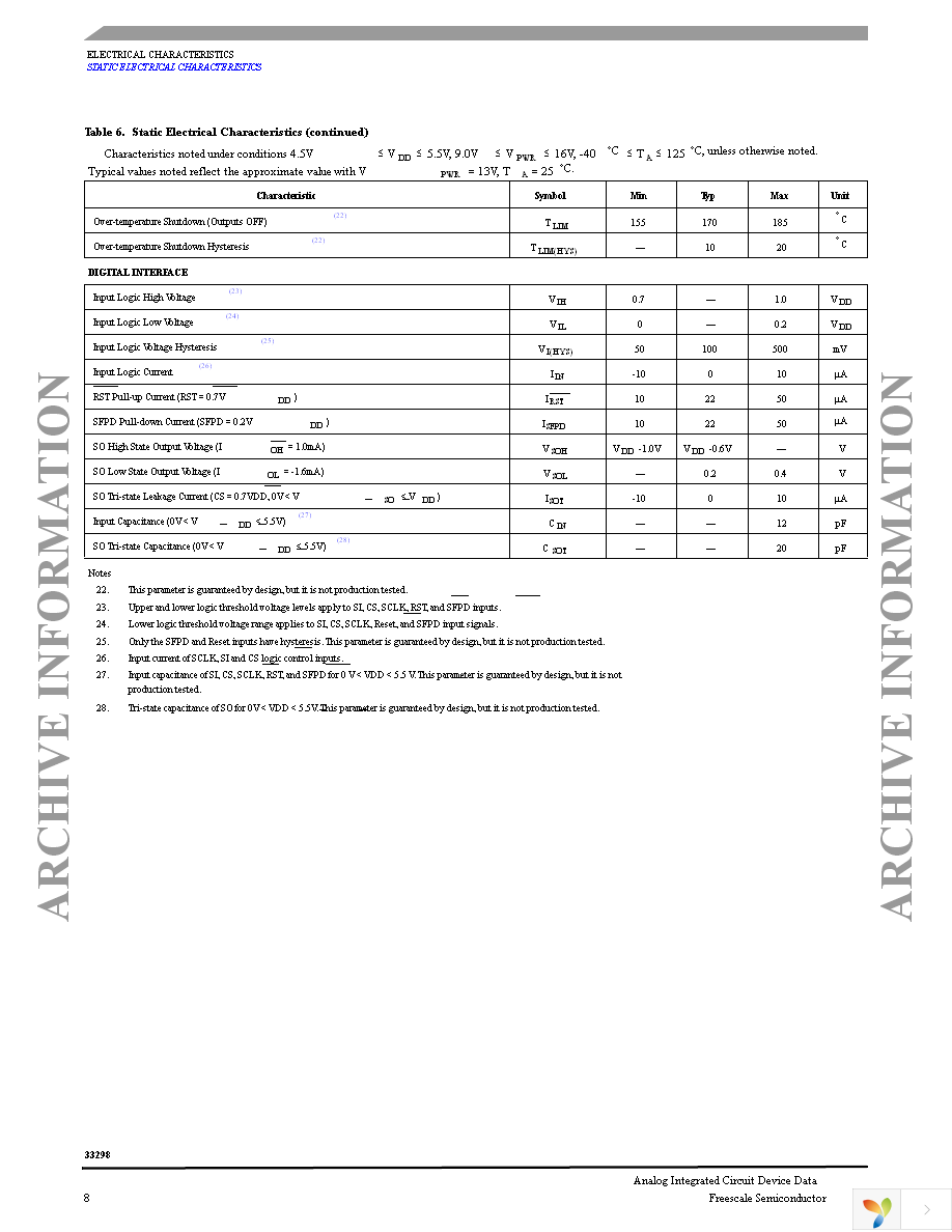 MC33298DWR2 Page 8