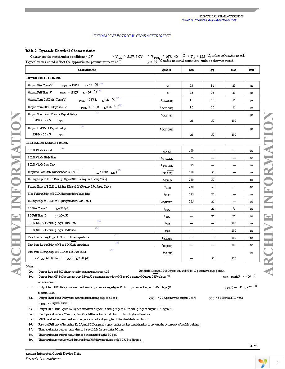 MC33298DWR2 Page 9