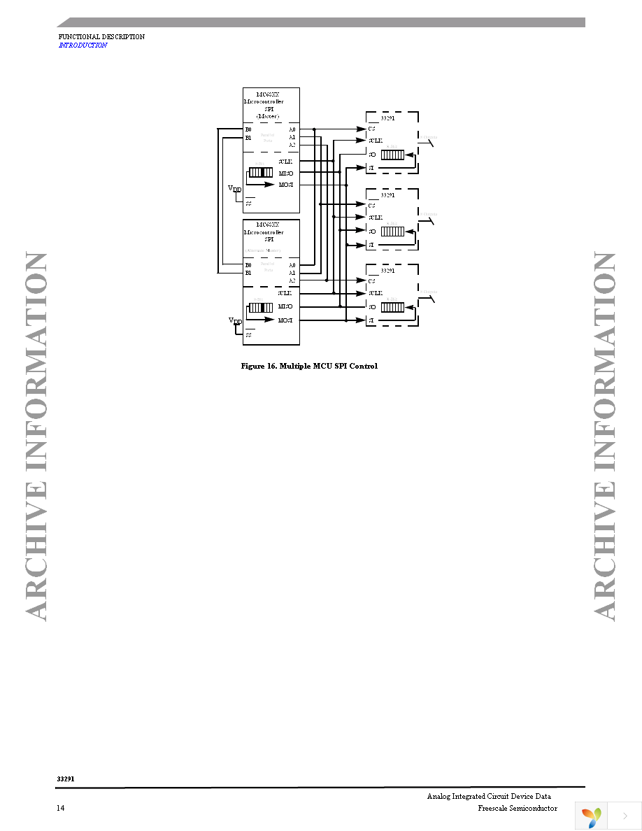 MC33291DW Page 14