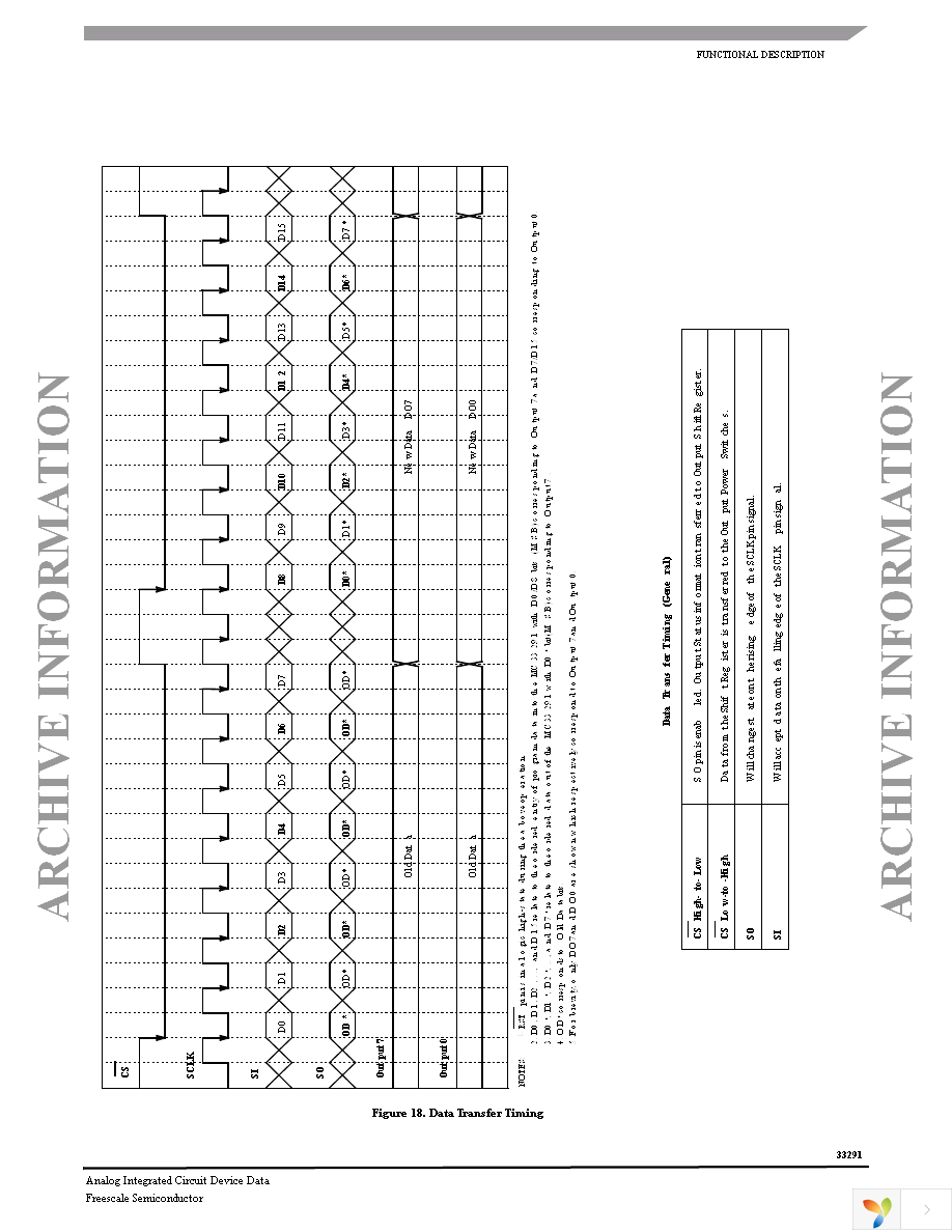 MC33291DW Page 17