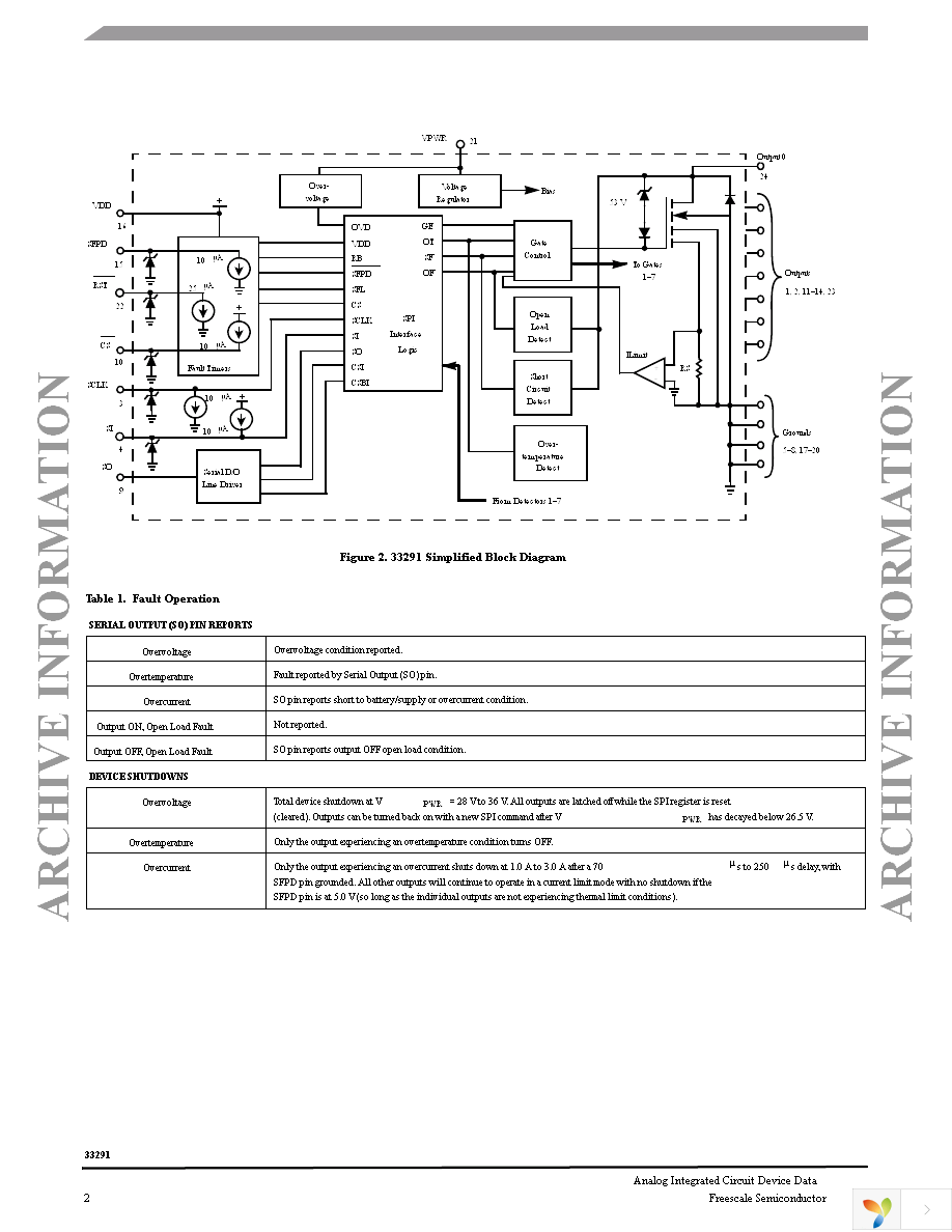 MC33291DW Page 2