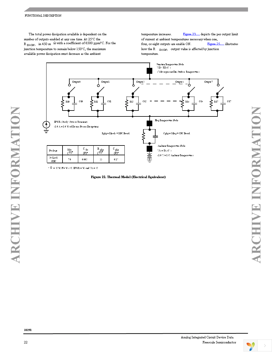 MC33291DW Page 22