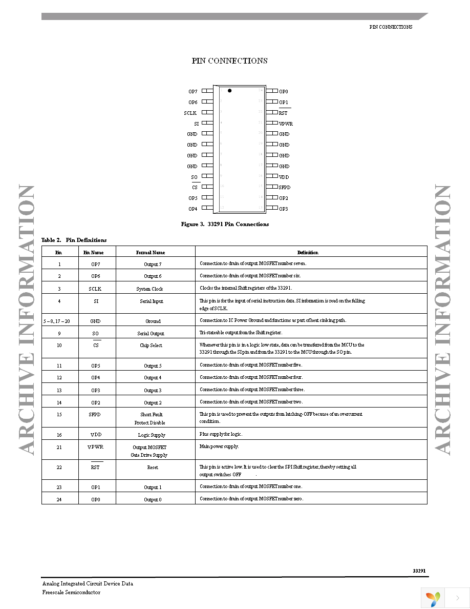 MC33291DW Page 3