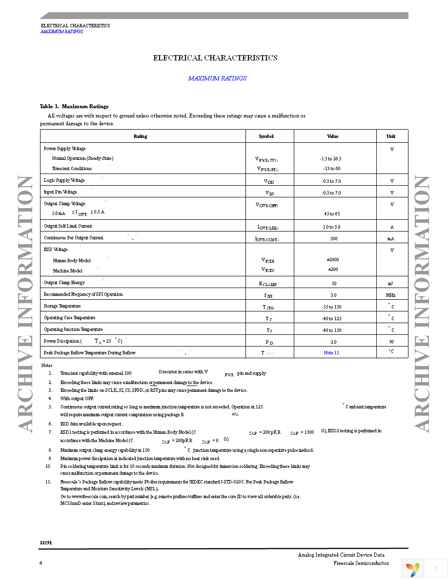 MC33291DW Page 4