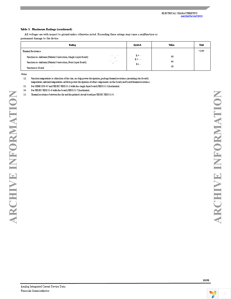 MC33291DW Page 5