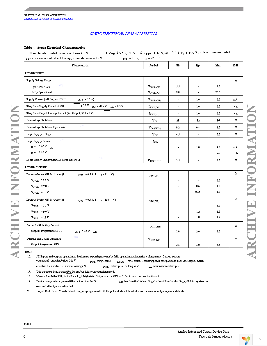 MC33291DW Page 6