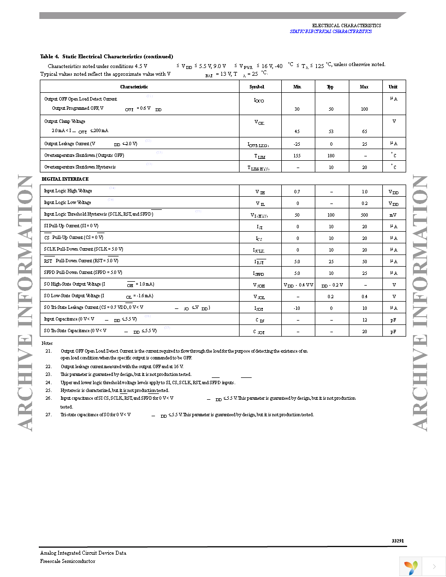 MC33291DW Page 7