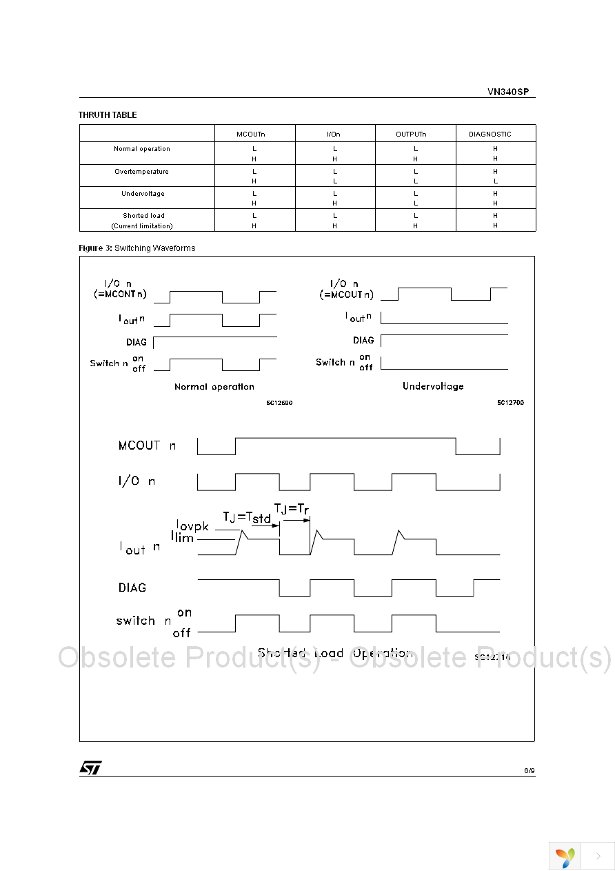 VN340SP Page 6