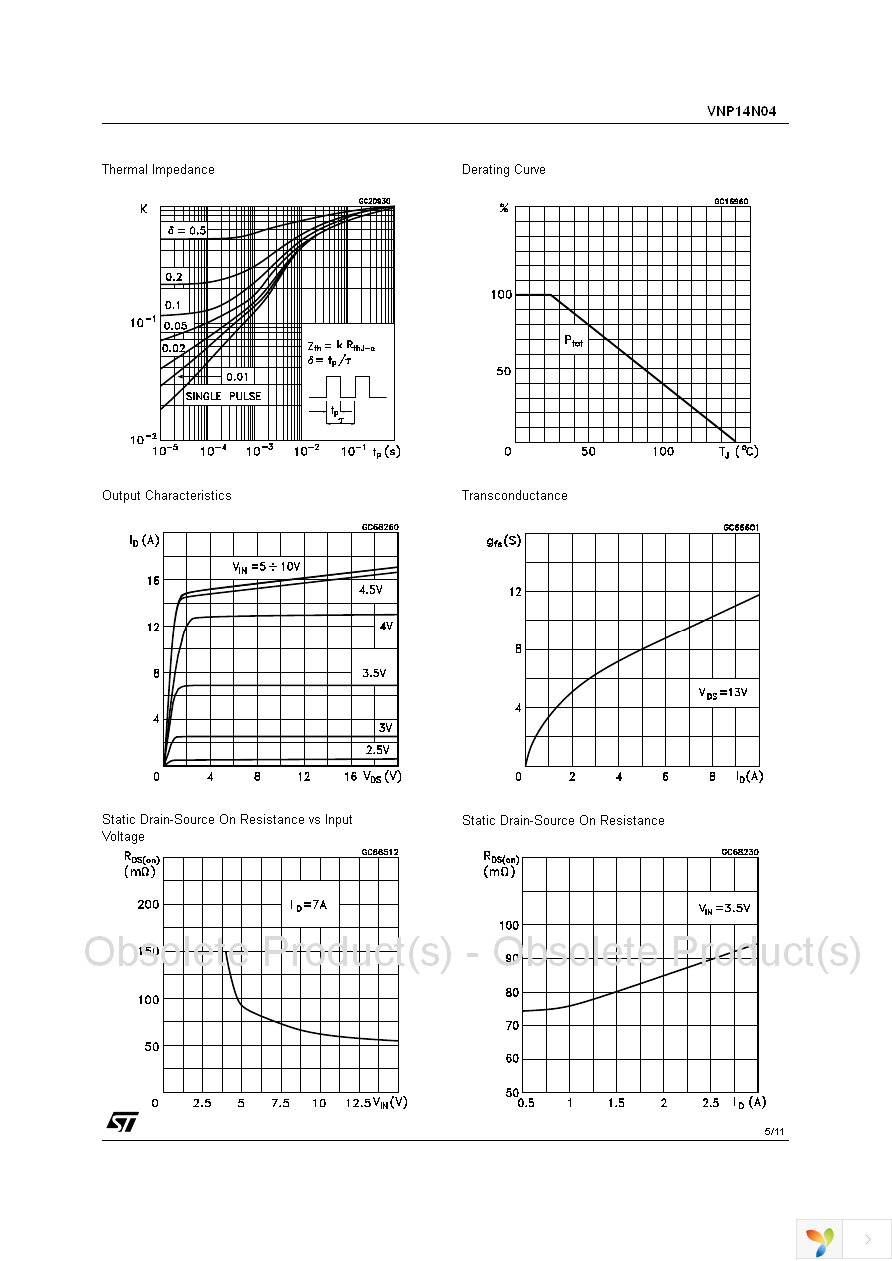 VNP14N04 Page 5