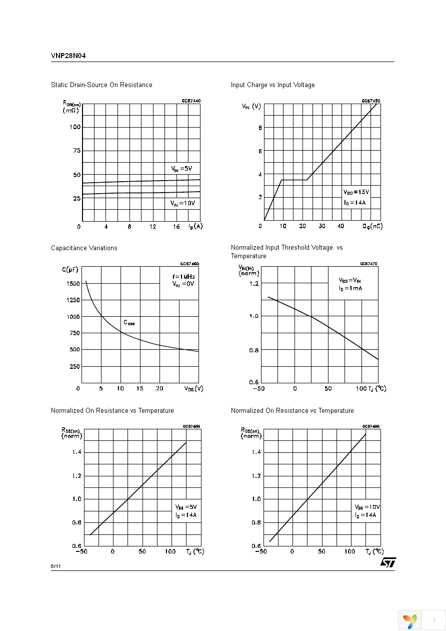 VNP28N04 Page 6