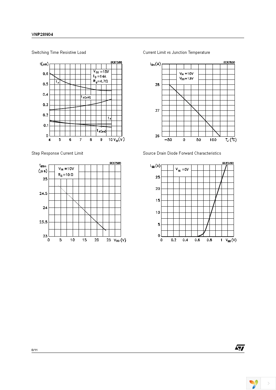 VNP28N04 Page 8