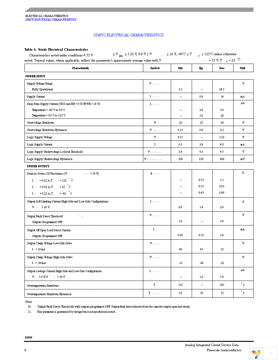 MC33880DWB Page 6