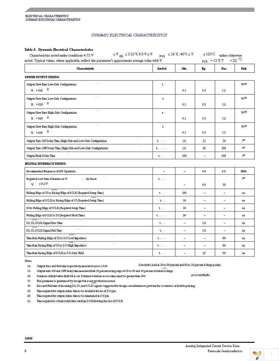 MC33880DWB Page 8