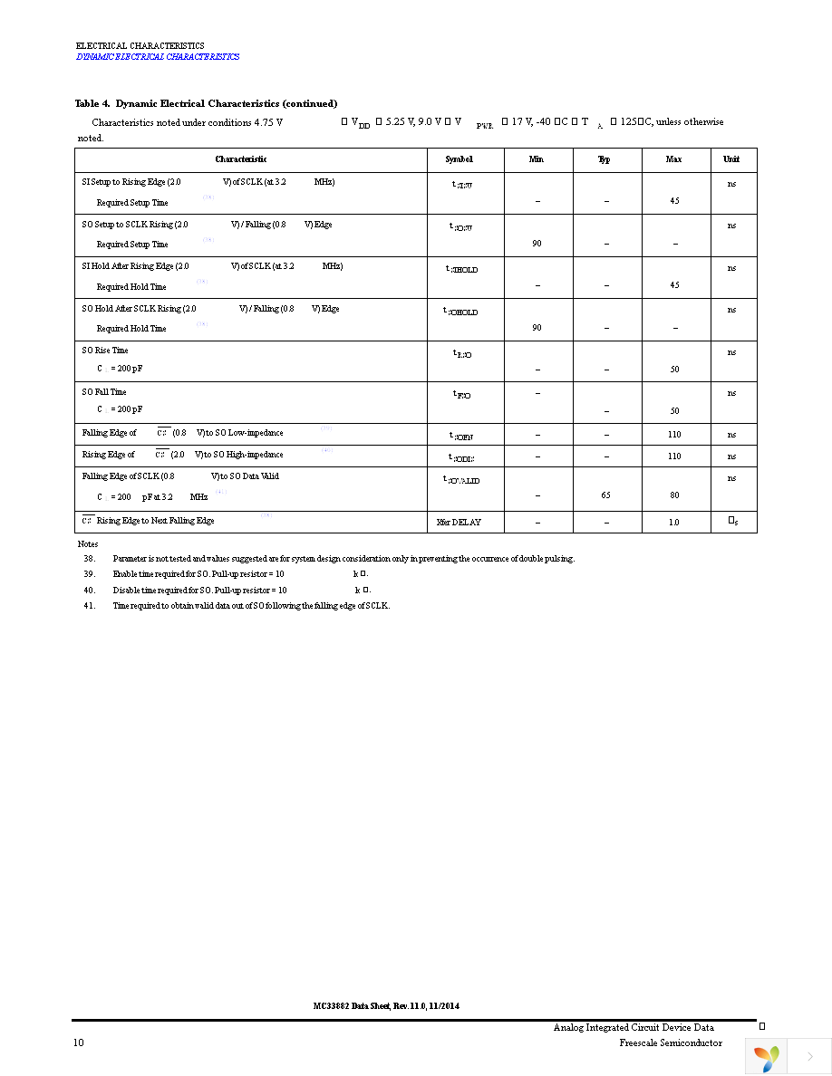 MC33882DH Page 10