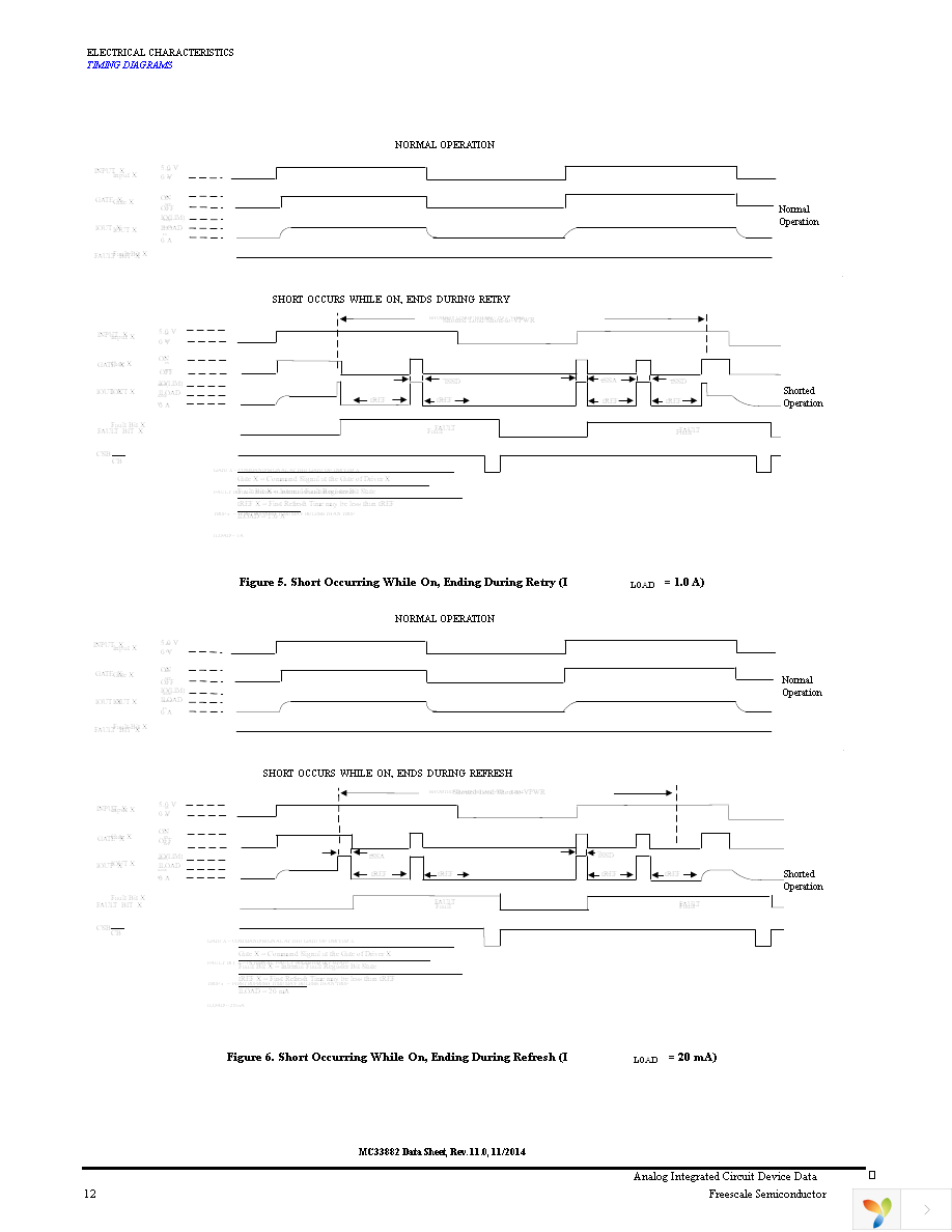 MC33882DH Page 12