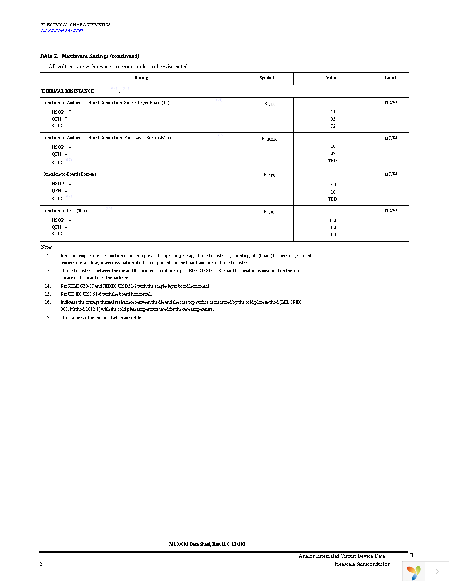 MC33882DH Page 6