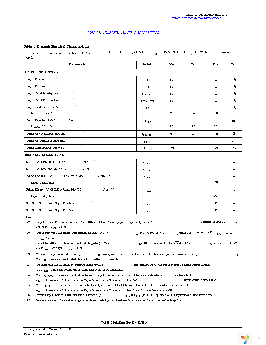 MC33882DH Page 9