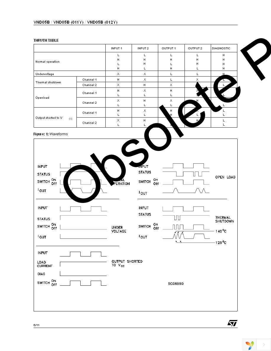 VND05B(012Y) Page 6