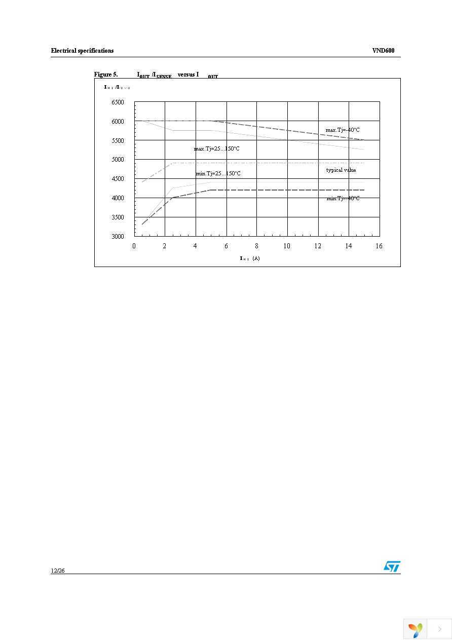 VND60013TR Page 12