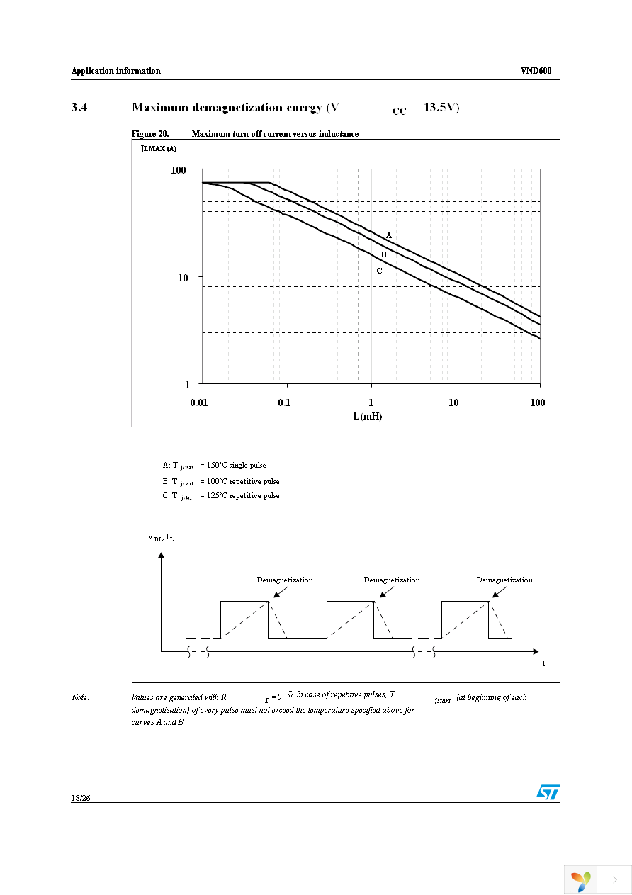 VND60013TR Page 18