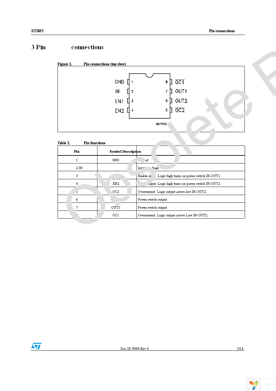 ST2052BDR Page 5