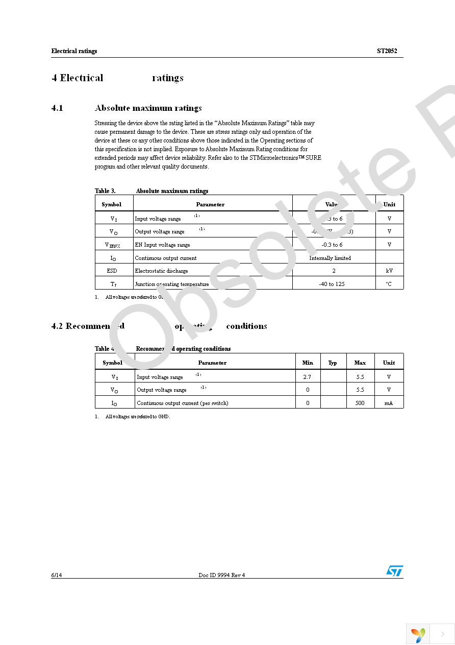 ST2052BDR Page 6