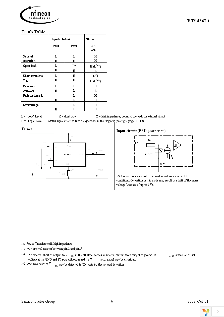 BTS426L1 Page 6