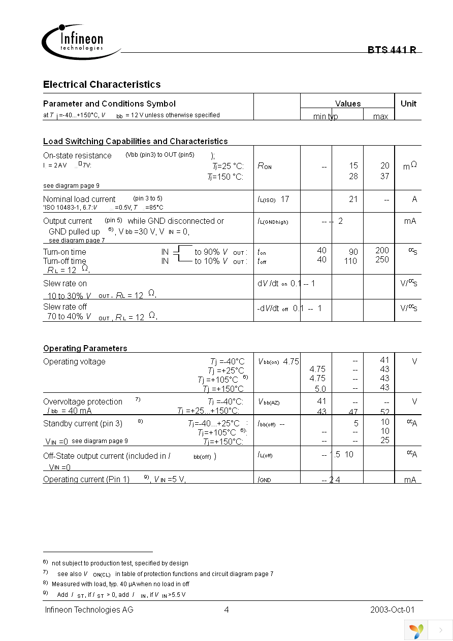 BTS441RS Page 4