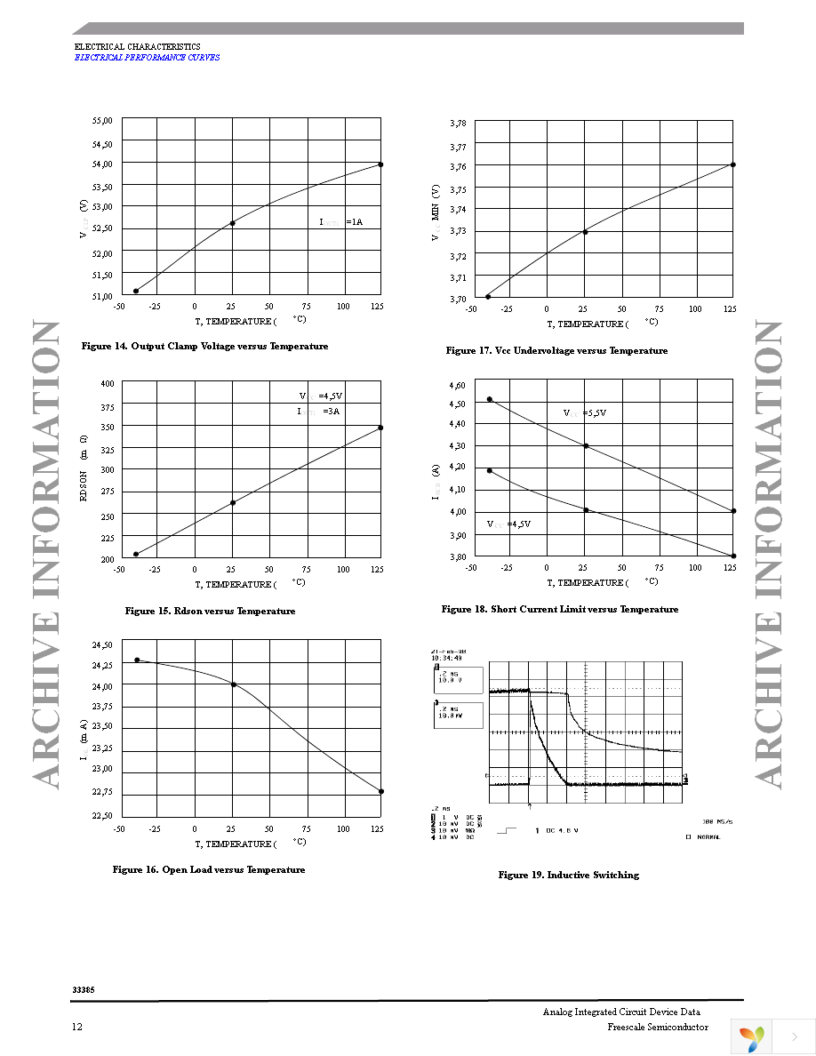 MC33385VW Page 12