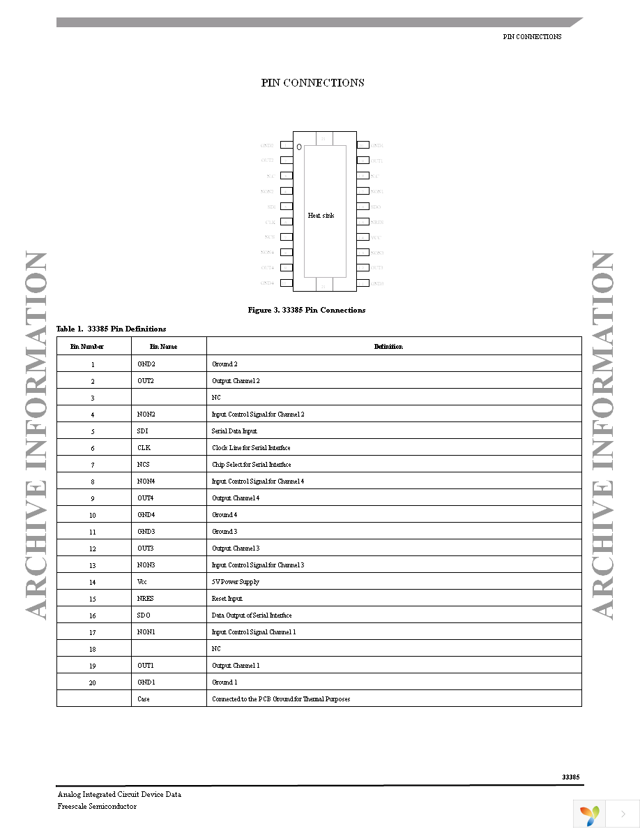 MC33385VW Page 3