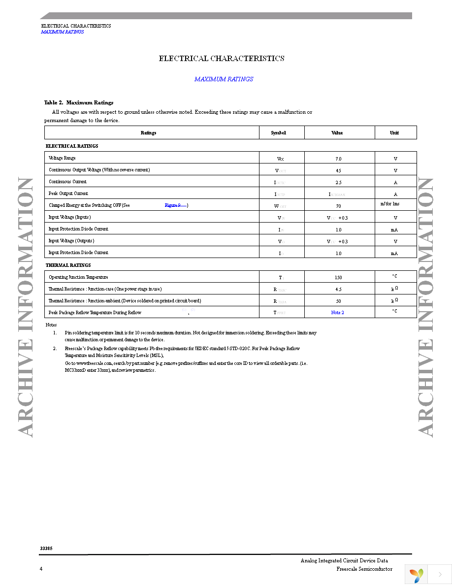 MC33385VW Page 4