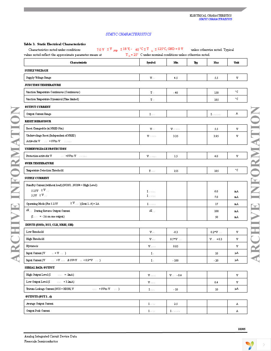 MC33385VW Page 5